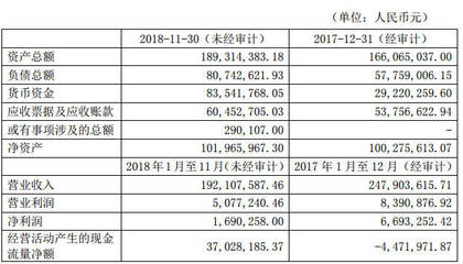 深圳华强:关联收购华强信息 打造统一品牌和平台