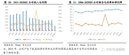 对标海外休闲食品行业巨头成长路径,国内公司未来将如何发展