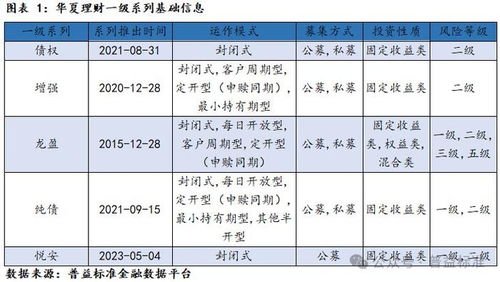 深度丨华夏理财产品系列分析 打造优质理财工厂