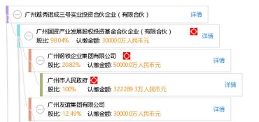 广州越秀诺成三号实业投资合伙企业 有限合伙