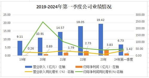 创新药独角兽,产品全国唯一,roe超越云南白药,当下首选 财经头条