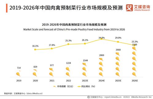 全球新经济行业数据分析报告发布平台