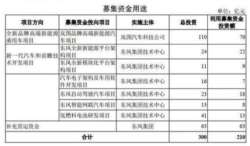 做纯电可以,搞增程欠妥,东风岚图究竟想明白了吗