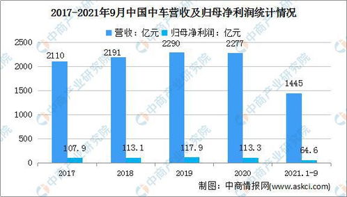 2022年中国城市轨道交通行业市场前景及投资研究预测报告